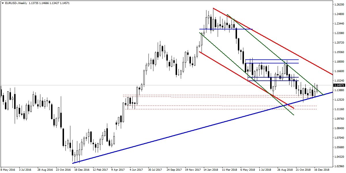 EURUSD EURUSD