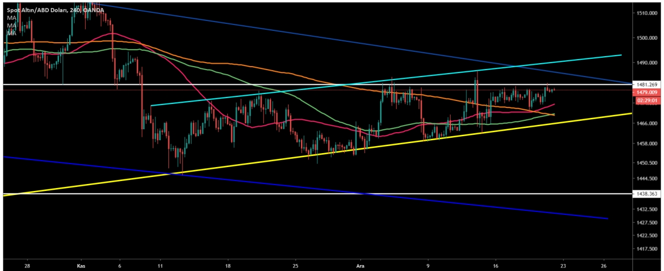 ALTIN