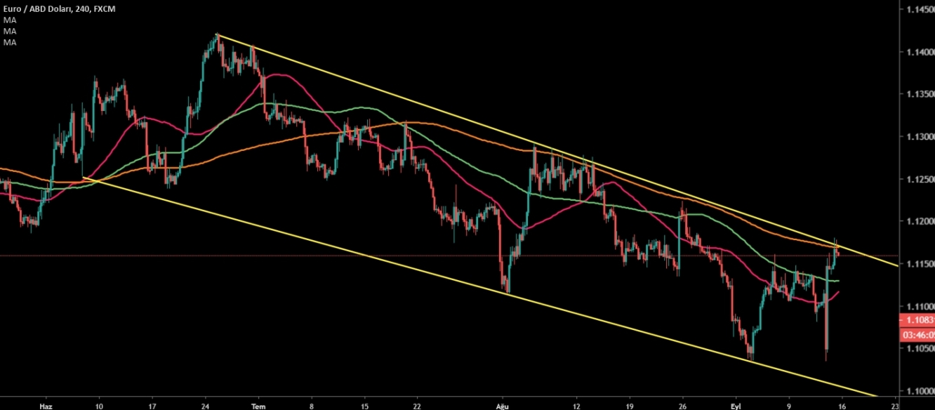 EURUSD