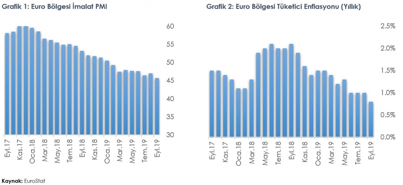 Euro Bölgesi İmalat PMI