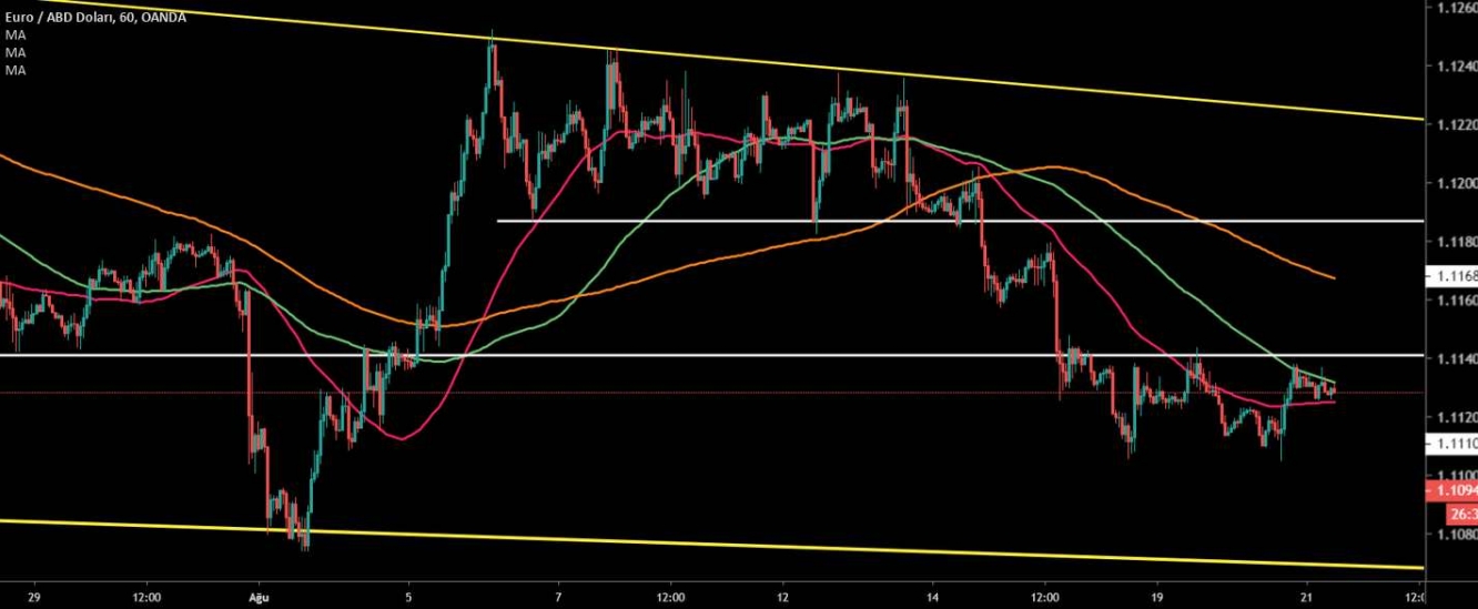 EUR/USD