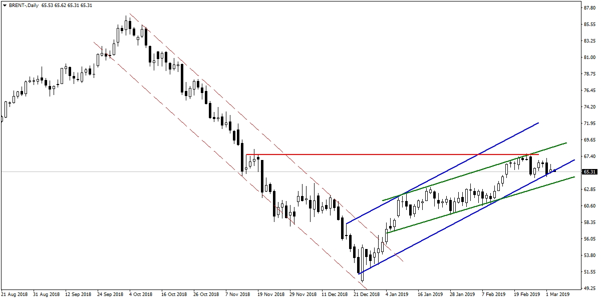 BRENT PETROL BRENT PETROL