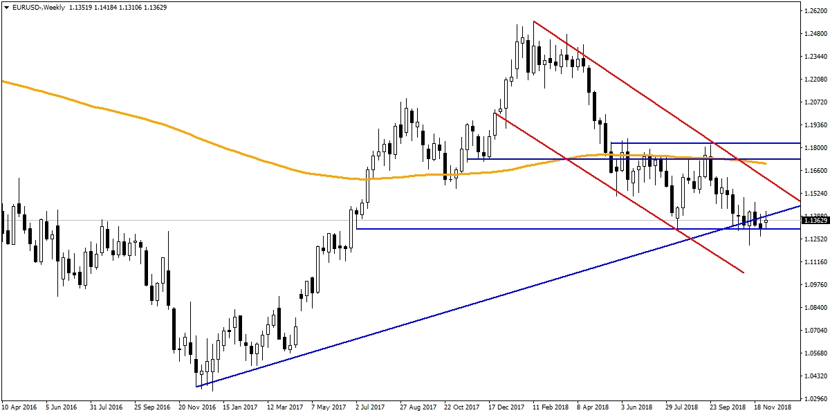 EURUSD EURUSD