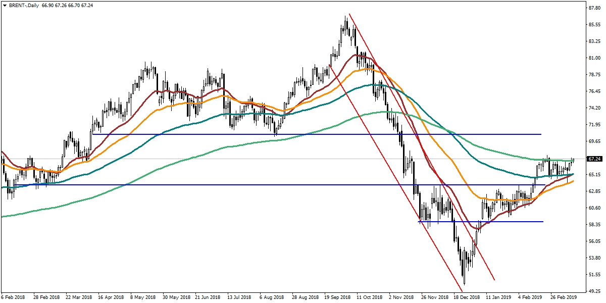 BRENT PETROL BRENT PETROL