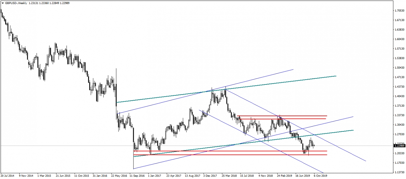 GBPUSD GBPUSD