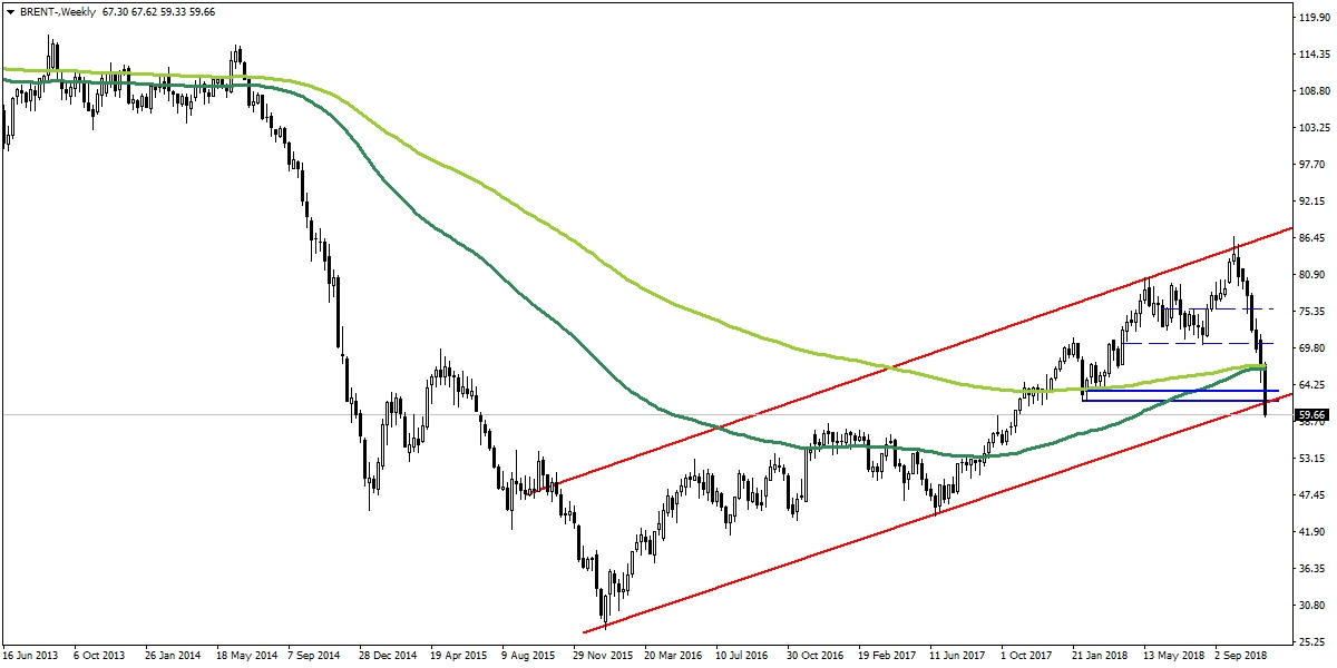 BRENT PETROL BRENT PETROL