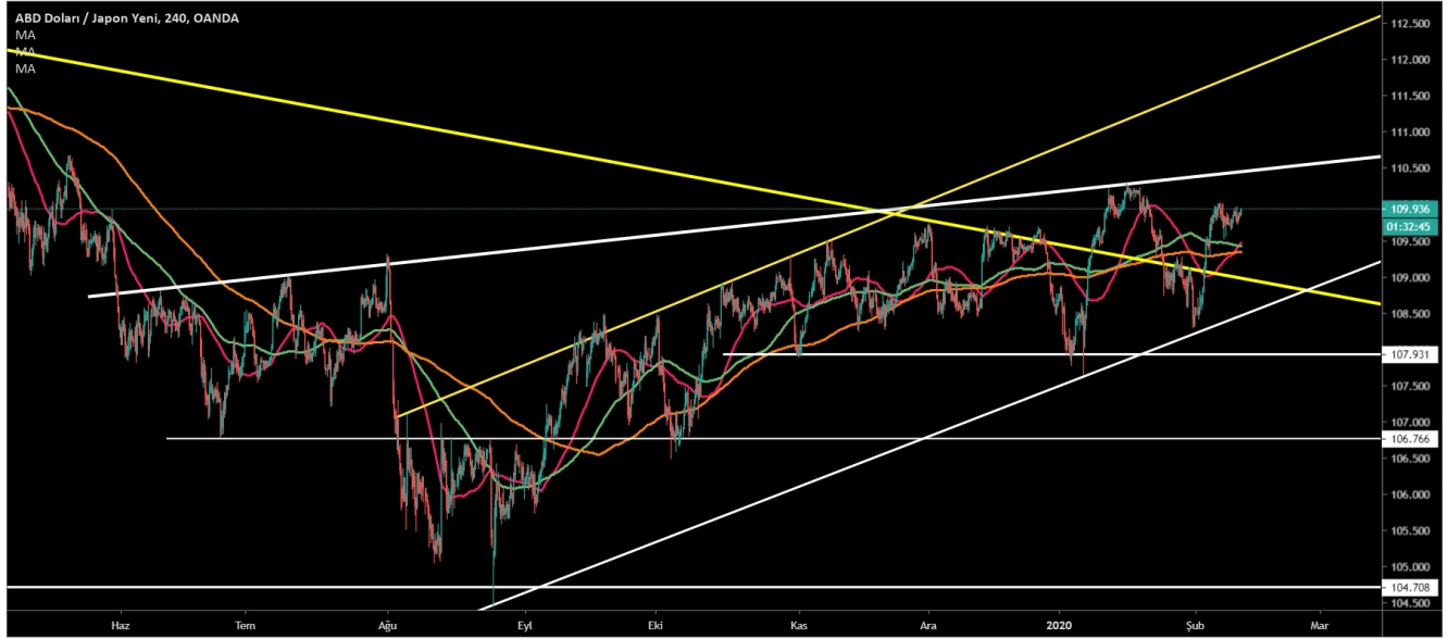 USD/JPY