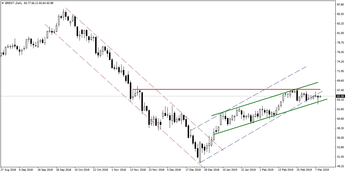 BRENT PETROL BRENT PETROL