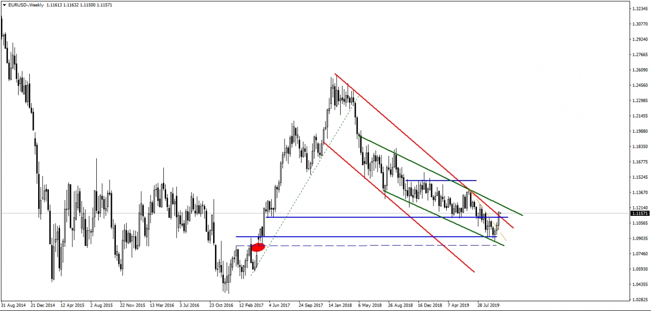 EURUSD EURUSD