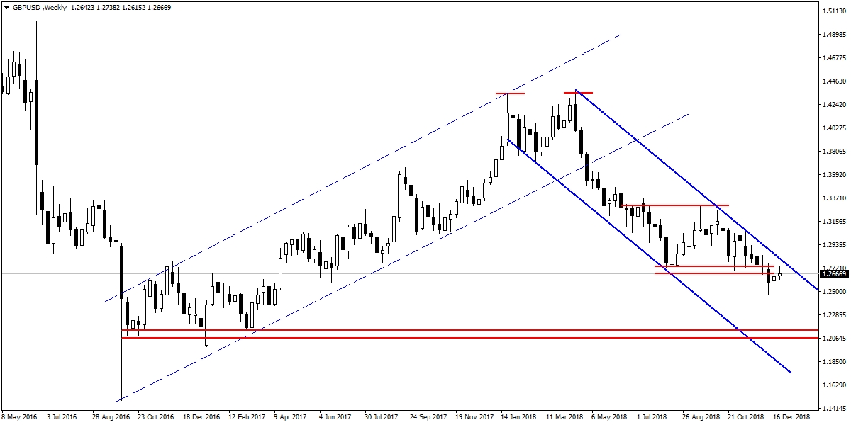 GBPUSD GBPUSD