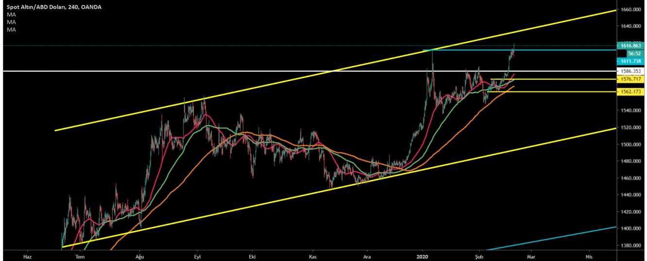 ALTIN