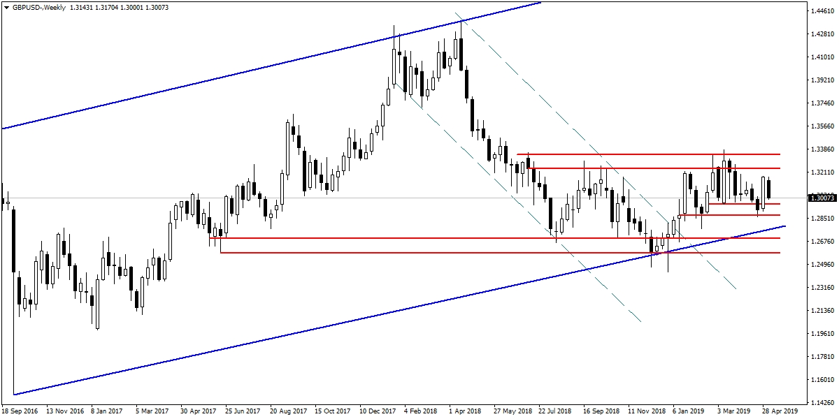 GBPUSD GBPUSD