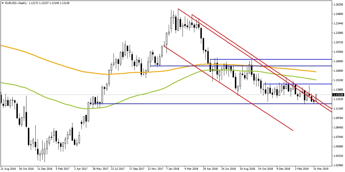EURUSD EURUSD