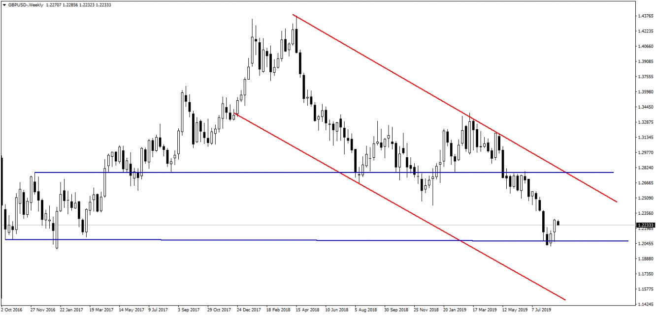 GBPUSD