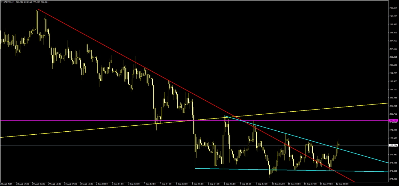 GRAM ALTIN