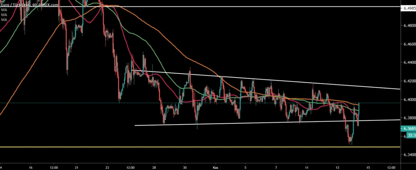 EURTRY