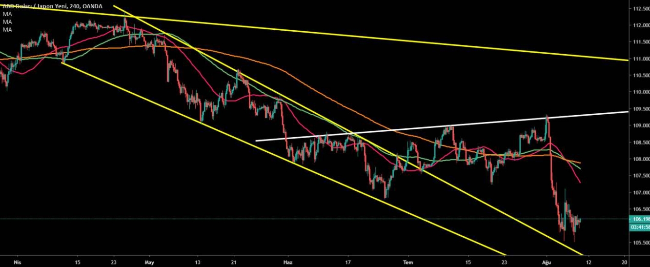 USD/JPY