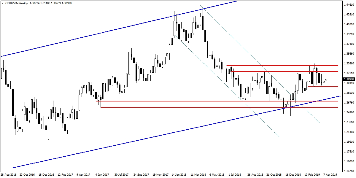 GBPUSD GBPUSD