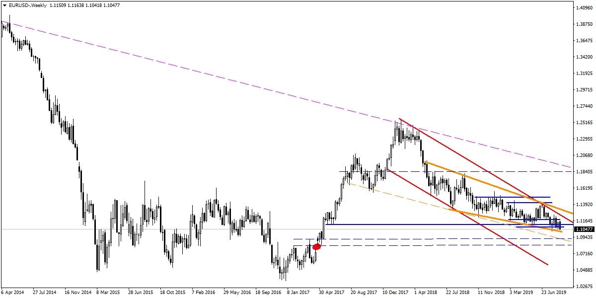 EURUSD