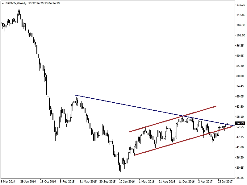 BRENT PETROL BRENT PETROL