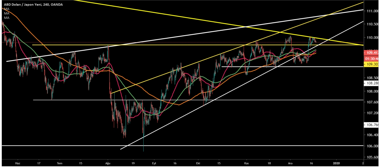 USD/JPY