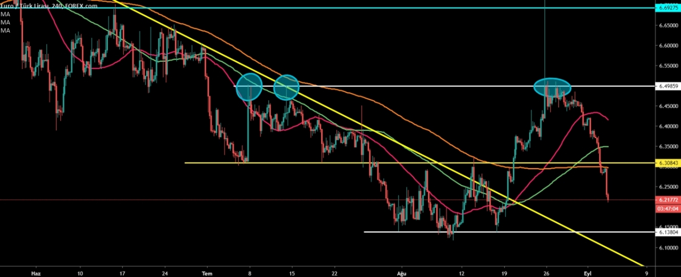 EURTRY