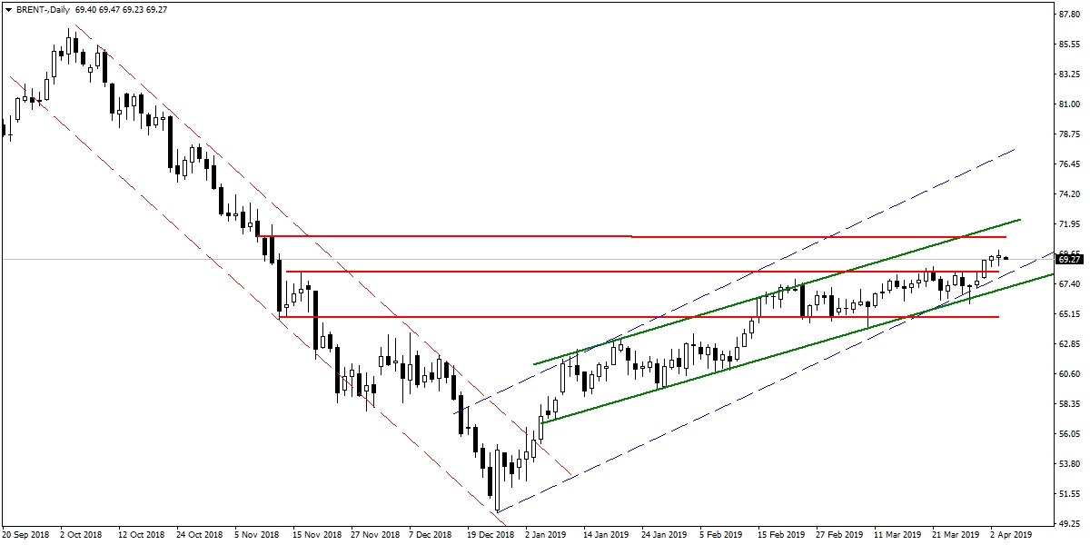 BRENT PETROL BRENT PETROL