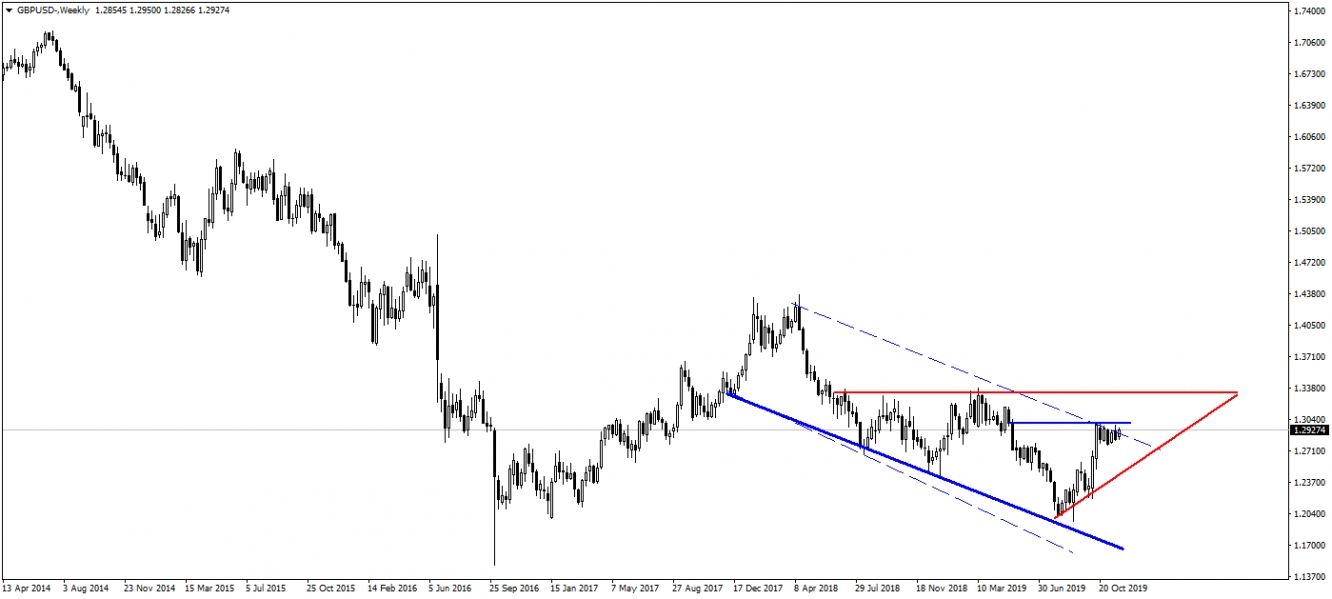 GBPUSD GBPUSD