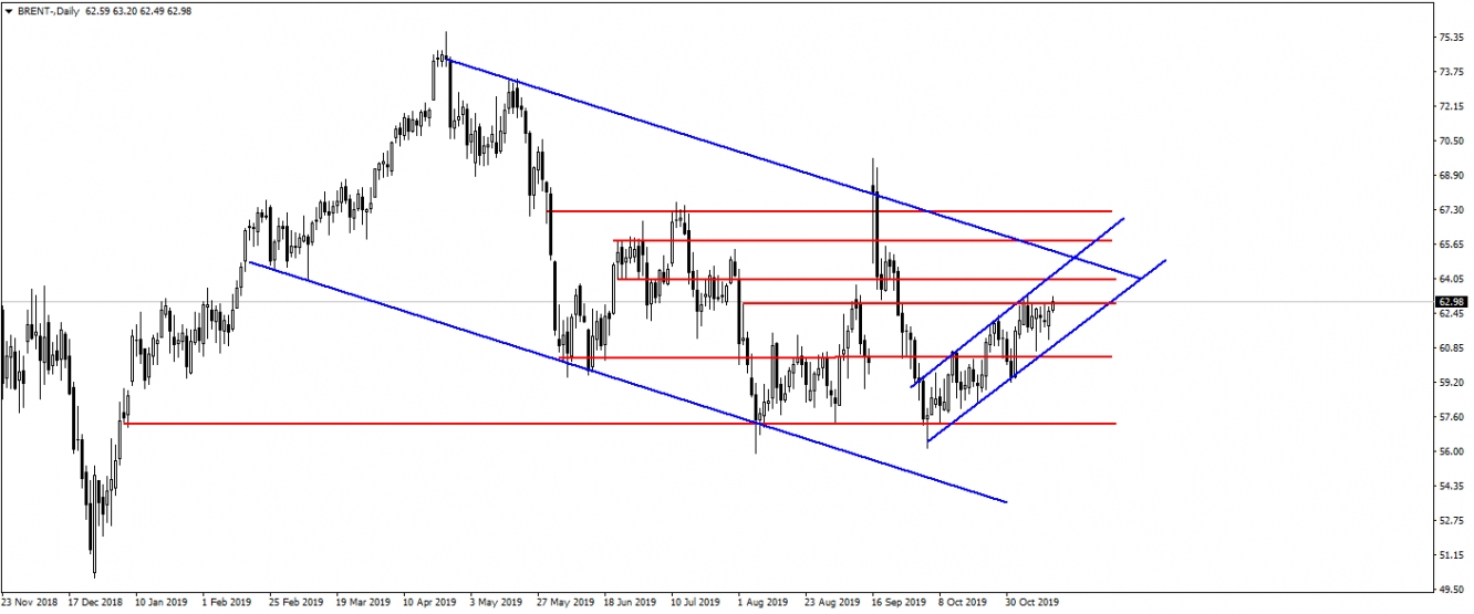 BRENT PETROL BRENT PETROL