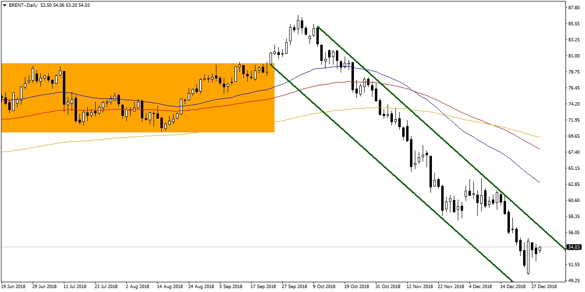 BRENT PETROL BRENT PETROL