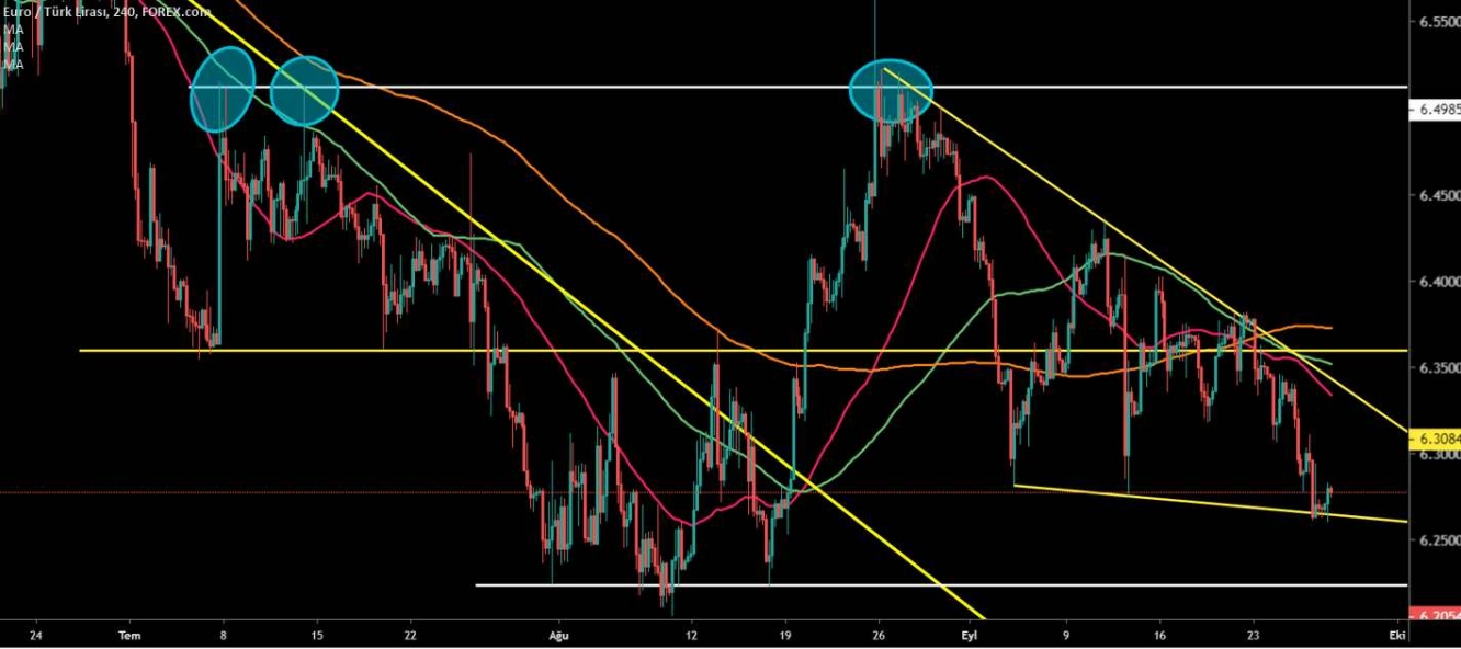 EUR/TRY