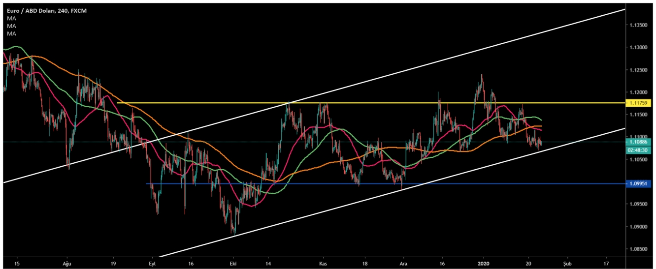 EUR/USD