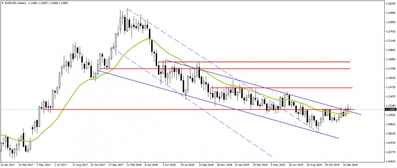EURUSD EURUSD