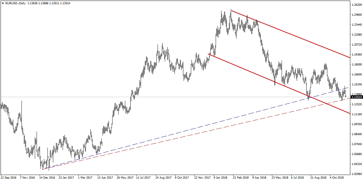 EURUSD EURUSD