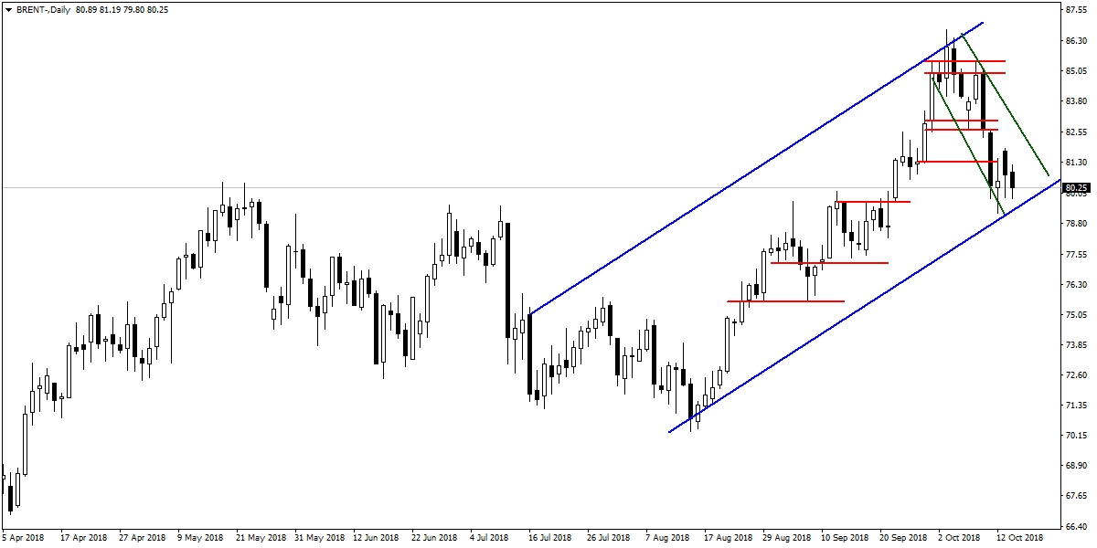 BRENT PETROL BRENT PETROL