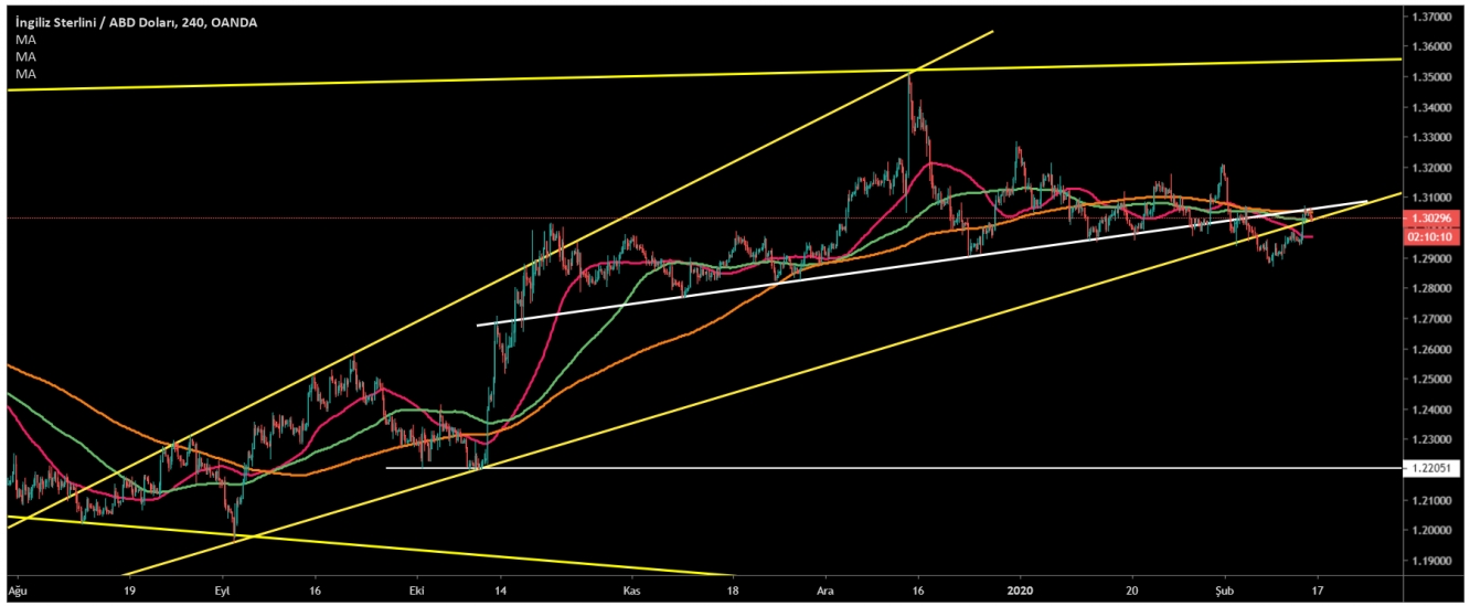 GBP/USD