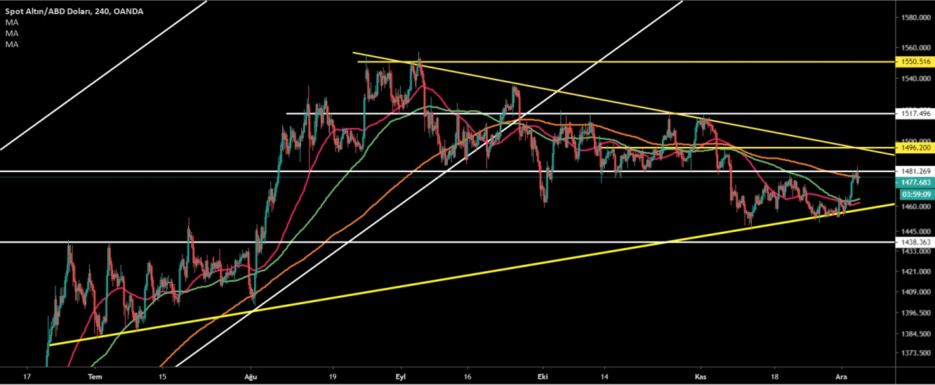 ALTIN