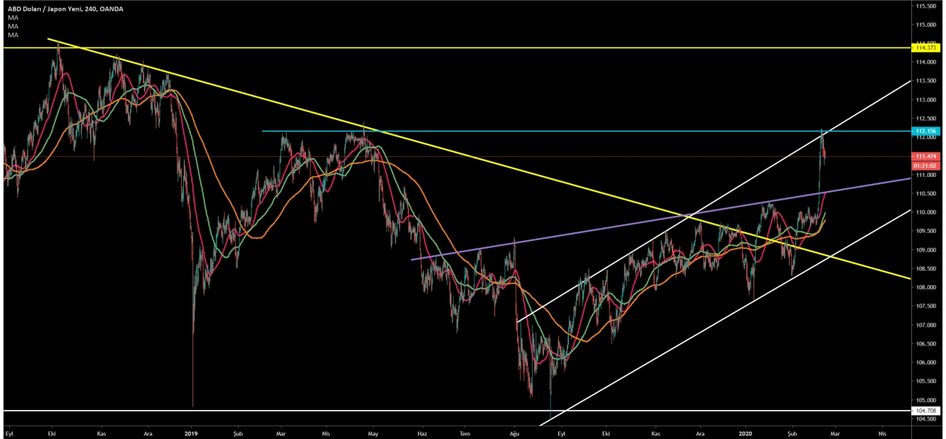 USD/JPY