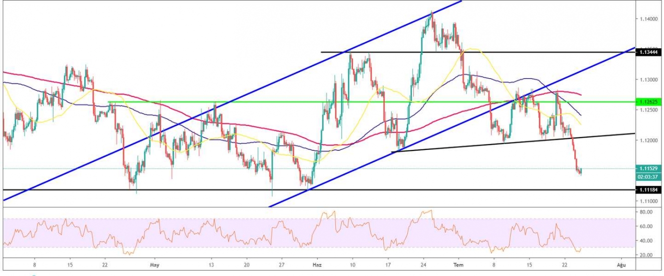 EUR/USD