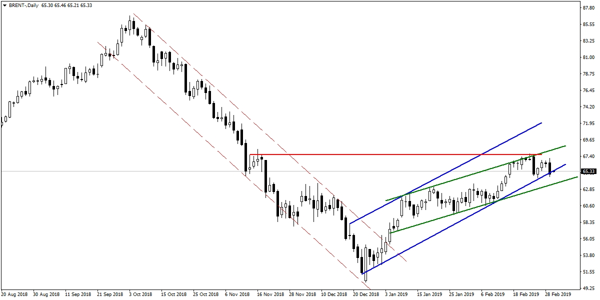 BRENT PETROL BRENT PETROL