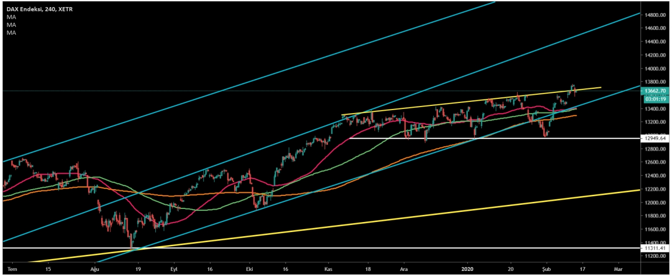 DAX30