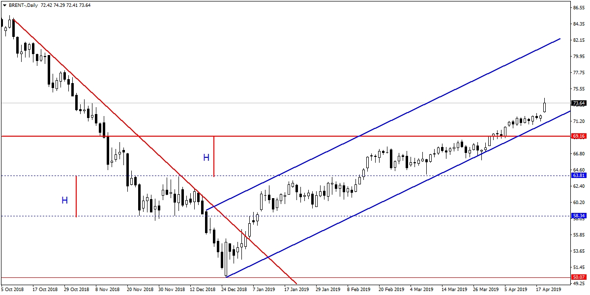 BRENT PETROL BRENT PETROL