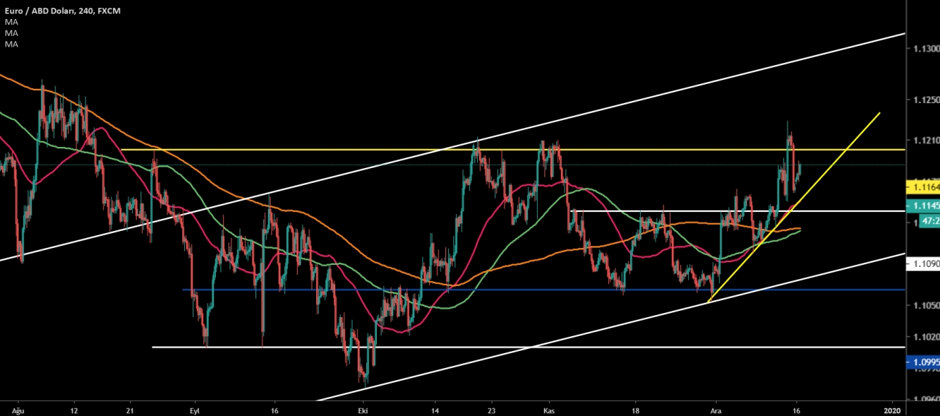 EUR/USD