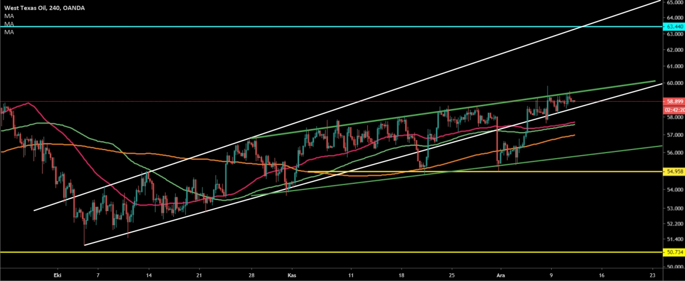 CRUDE OİL 