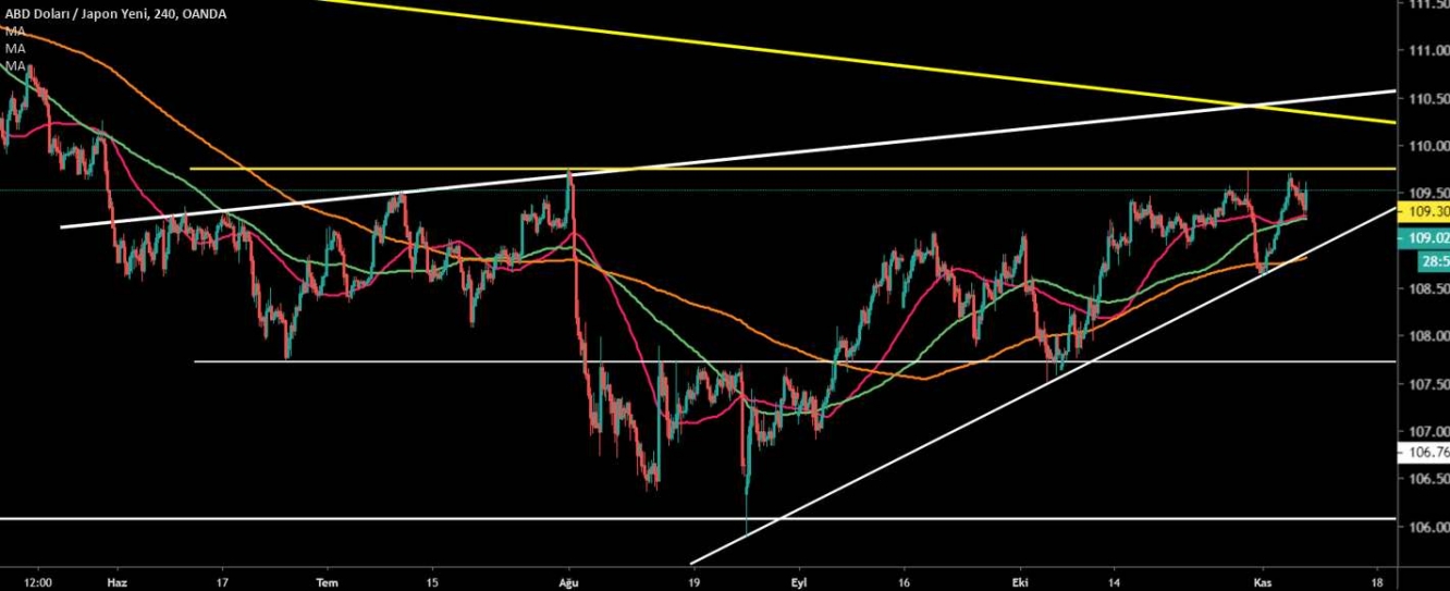 USD/JPY