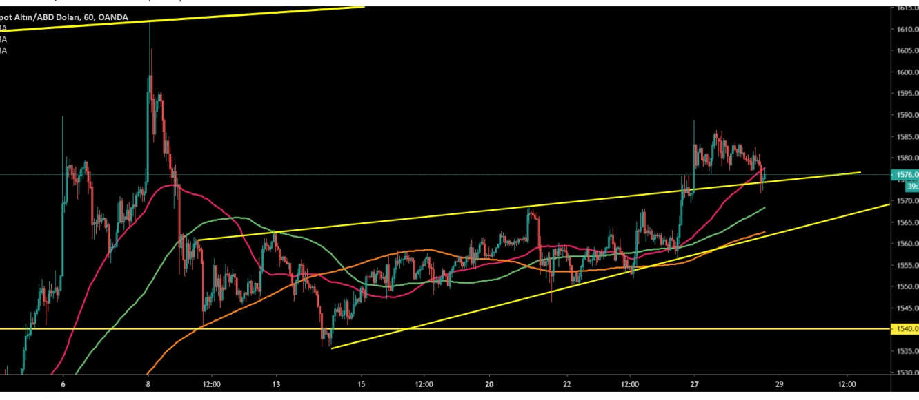 ALTIN