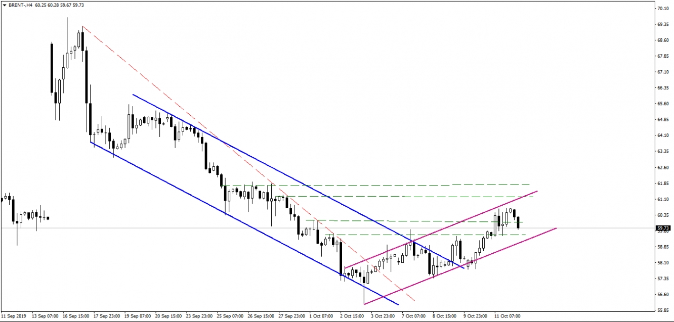 BRENT PETROL BRENT PETROL