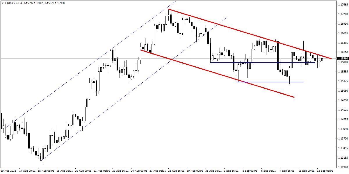 EURUSD EURUSD
