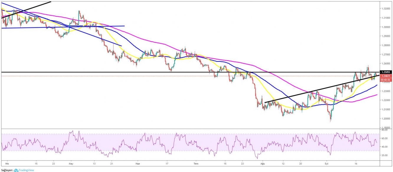 GBP/USD