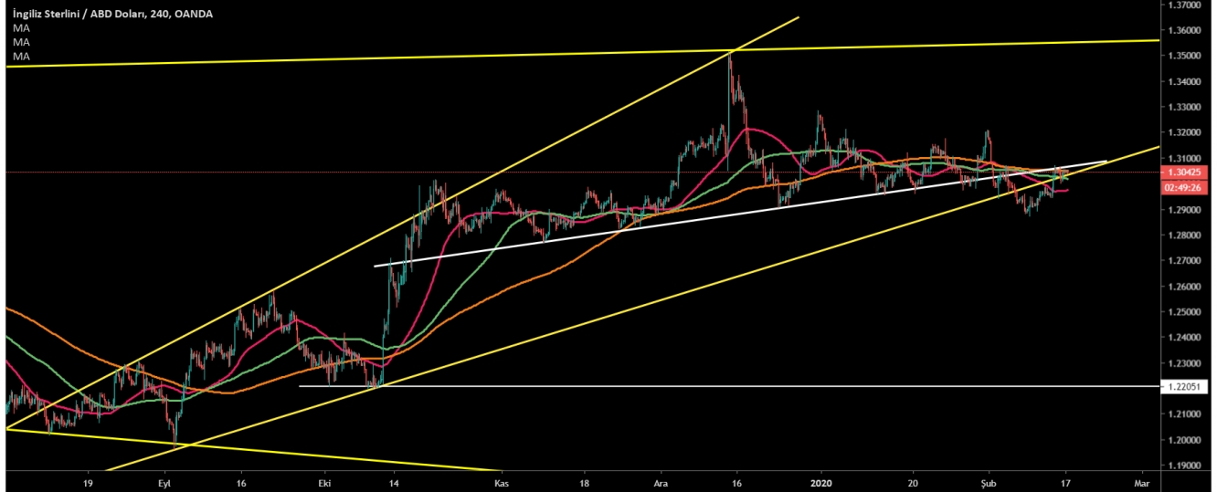 GBP/USD